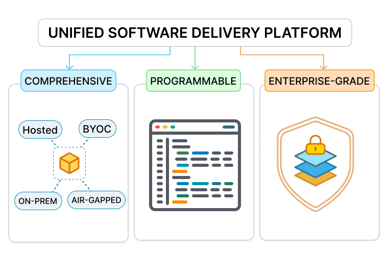 Deep Dive into the On-Prem Landscape: Why Omnistrate Is the Only Comprehensive Platform