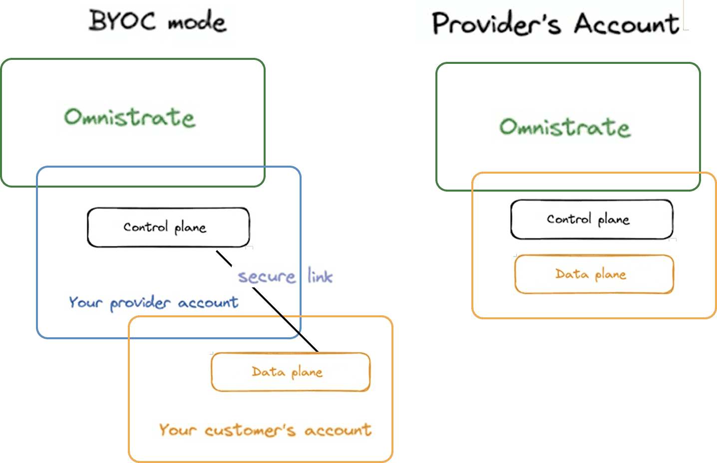 Enter Omnistrate: Developer platform to build your Software Distribution (Part 3 of 3)